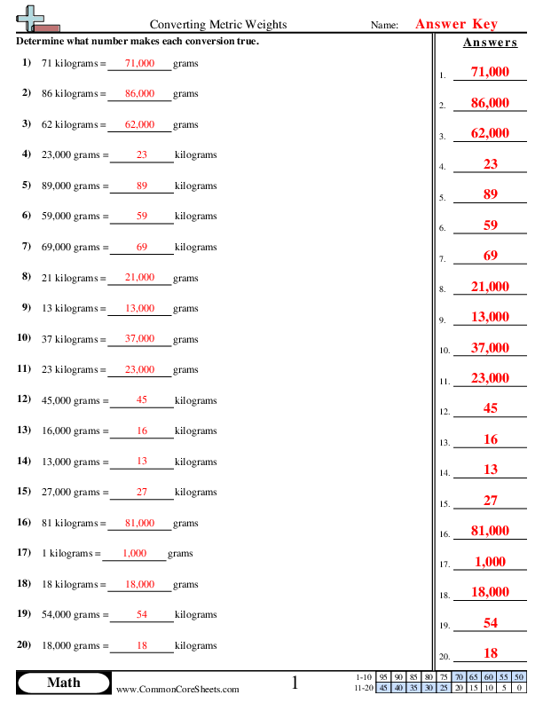  - converting-metric-weights worksheet