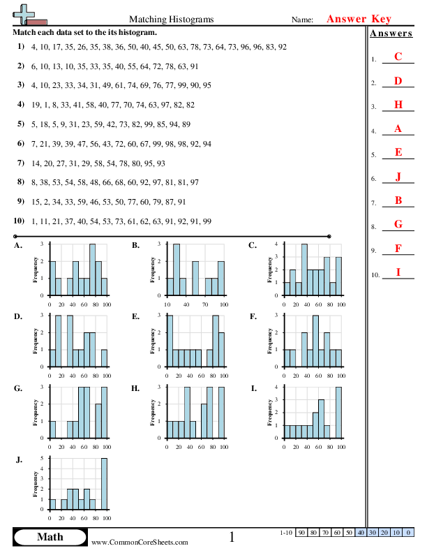  - matching-histograms worksheet