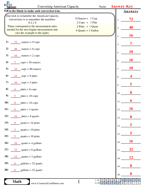  - converting-american-capacity worksheet