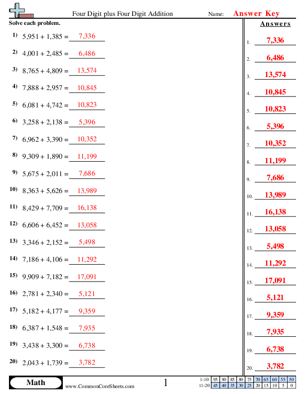  - 4-digit-plus-4-digit-horizontal worksheet