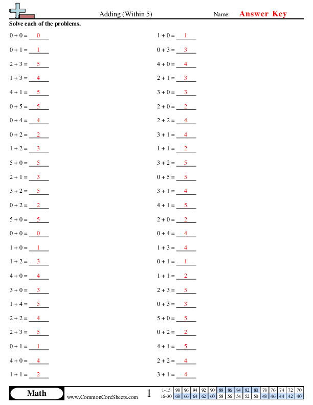  - adding-within-5 worksheet