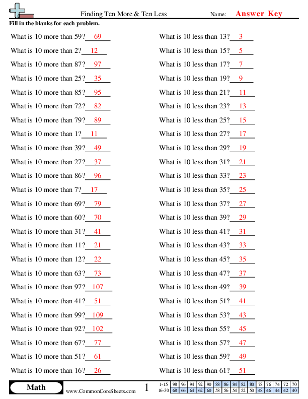  - finding-ten-more-and-ten-less worksheet