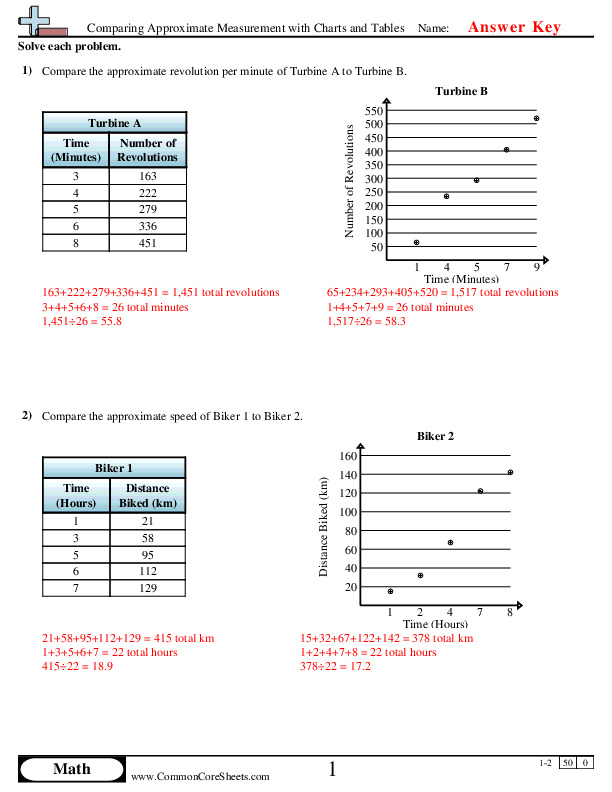  - comparing-approximate-measurement-with-charts-and-tables worksheet