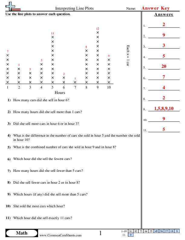  - interpreting-a-line-plot worksheet