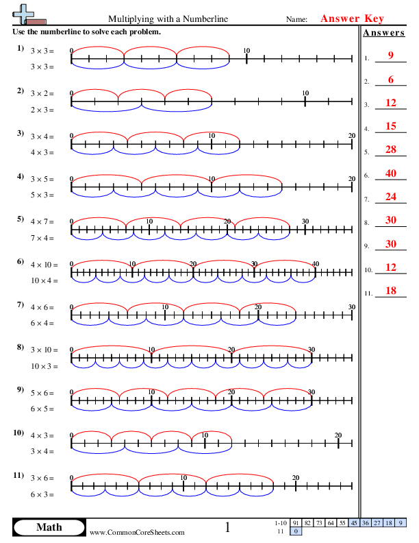  - multiplying-with-numberlines worksheet