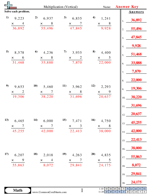  - vertical-4-digit-x-1-digit worksheet