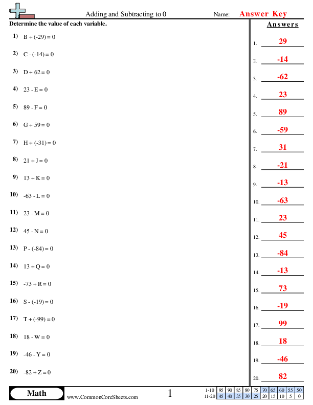  - adding-subtracting-to-zero worksheet