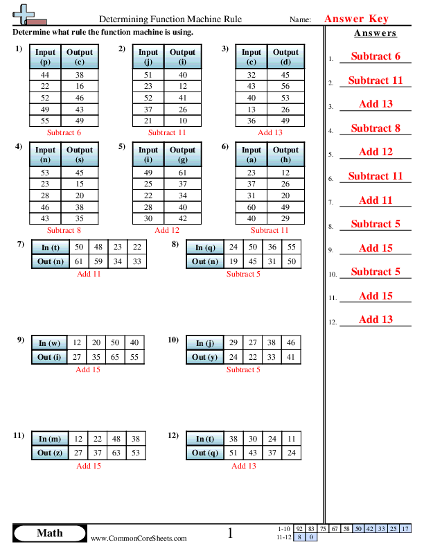  - determining-function-machine-rule-or worksheet