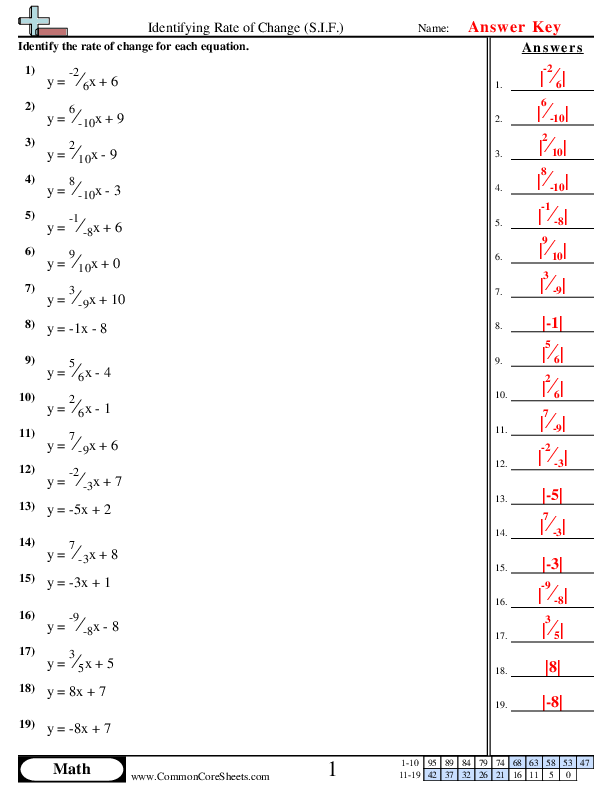  - identifying-rate-of-change-s-i-f worksheet