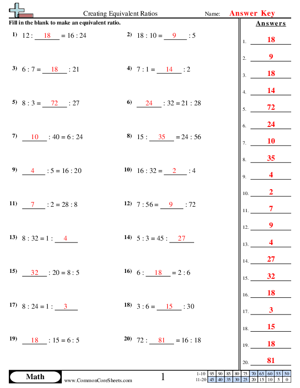  - creating-equivalent-ratios worksheet