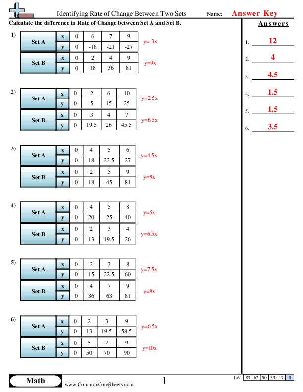  - identifying-rate-of-change-between-two-sets worksheet