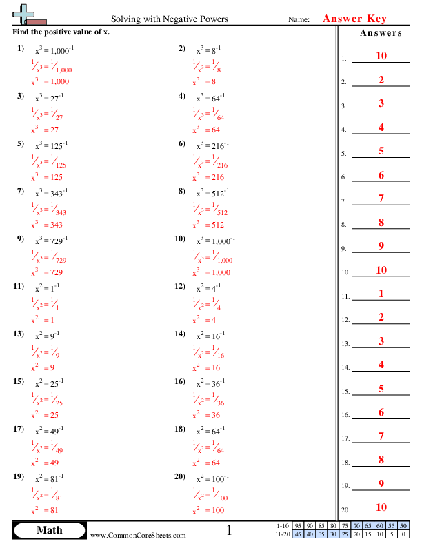  - solving-with-negative-powers worksheet