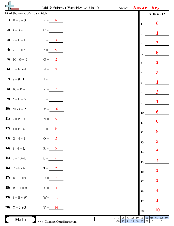  - add-subtract-within-10 worksheet